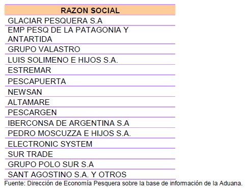 merluza de cola