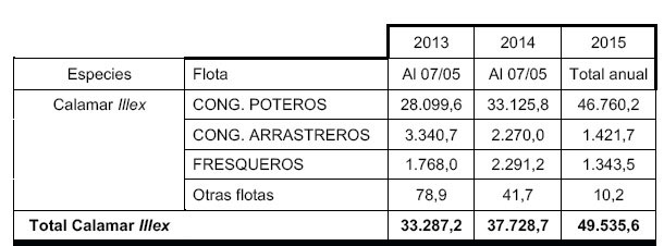 calamar mdp