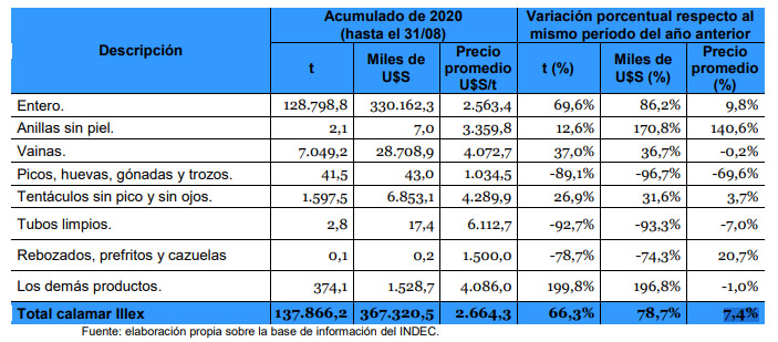 Calamar 2021: la evolución de la pandemia marcará el ritmo de la temporada